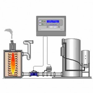 Boiler Feed Measurement and Control