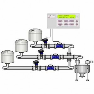 Blending Control Systems